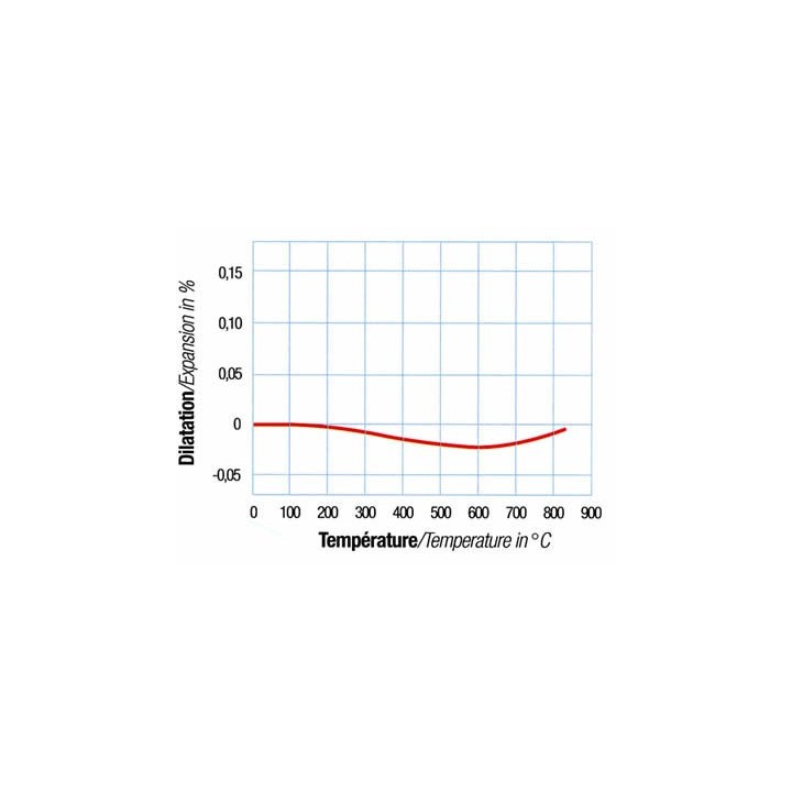 Compre su vitroceramica negra - Ultra resistente & design - Capska